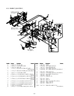 Preview for 198 page of Sony HANDYCAM DCR-TRV230 Service Manual