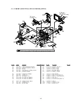 Preview for 201 page of Sony HANDYCAM DCR-TRV230 Service Manual