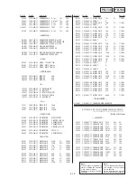 Preview for 215 page of Sony HANDYCAM DCR-TRV230 Service Manual