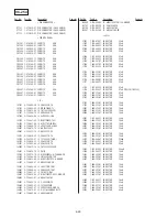 Preview for 222 page of Sony HANDYCAM DCR-TRV230 Service Manual