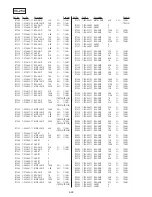 Preview for 224 page of Sony HANDYCAM DCR-TRV230 Service Manual