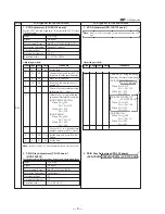 Preview for 239 page of Sony HANDYCAM DCR-TRV230 Service Manual