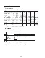 Preview for 205 page of Sony Handycam DCR-TRV230E Service Manual