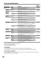 Предварительный просмотр 150 страницы Sony Handycam DCR-TRV240E Operating Instructions Manual