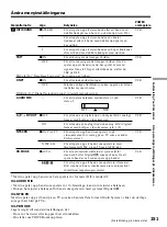 Предварительный просмотр 151 страницы Sony Handycam DCR-TRV240E Operating Instructions Manual