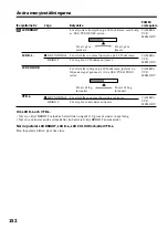 Предварительный просмотр 152 страницы Sony Handycam DCR-TRV240E Operating Instructions Manual