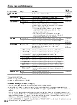 Предварительный просмотр 156 страницы Sony Handycam DCR-TRV240E Operating Instructions Manual