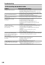 Preview for 110 page of Sony Handycam DCR-TRV320 Operating Instructions Manual