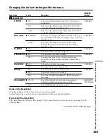 Preview for 253 page of Sony Handycam DCR-TRV40E Operating Instructions Manual