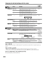 Preview for 254 page of Sony Handycam DCR-TRV40E Operating Instructions Manual