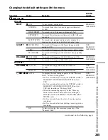 Preview for 255 page of Sony Handycam DCR-TRV40E Operating Instructions Manual