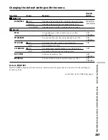 Preview for 257 page of Sony Handycam DCR-TRV40E Operating Instructions Manual