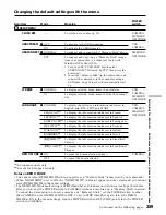 Preview for 259 page of Sony Handycam DCR-TRV40E Operating Instructions Manual