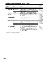 Preview for 260 page of Sony Handycam DCR-TRV40E Operating Instructions Manual