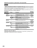 Preview for 262 page of Sony Handycam DCR-TRV40E Operating Instructions Manual