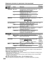 Preview for 264 page of Sony Handycam DCR-TRV40E Operating Instructions Manual