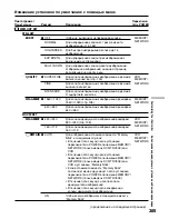 Preview for 265 page of Sony Handycam DCR-TRV40E Operating Instructions Manual