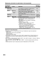 Preview for 266 page of Sony Handycam DCR-TRV40E Operating Instructions Manual