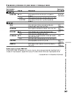 Preview for 267 page of Sony Handycam DCR-TRV40E Operating Instructions Manual