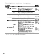 Preview for 270 page of Sony Handycam DCR-TRV40E Operating Instructions Manual