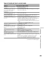 Preview for 273 page of Sony Handycam DCR-TRV40E Operating Instructions Manual