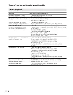 Preview for 274 page of Sony Handycam DCR-TRV40E Operating Instructions Manual