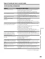 Preview for 275 page of Sony Handycam DCR-TRV40E Operating Instructions Manual