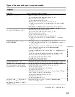 Preview for 277 page of Sony Handycam DCR-TRV40E Operating Instructions Manual