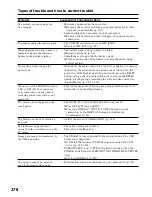 Preview for 278 page of Sony Handycam DCR-TRV40E Operating Instructions Manual