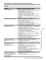 Preview for 287 page of Sony Handycam DCR-TRV40E Operating Instructions Manual