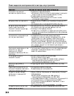 Preview for 288 page of Sony Handycam DCR-TRV40E Operating Instructions Manual