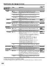 Preview for 238 page of Sony Handycam DCR-TRV60E Operating Instructions Manual