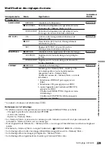 Preview for 239 page of Sony Handycam DCR-TRV60E Operating Instructions Manual