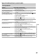 Preview for 247 page of Sony Handycam DCR-TRV60E Operating Instructions Manual