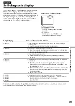 Preview for 253 page of Sony Handycam DCR-TRV60E Operating Instructions Manual