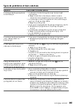 Preview for 263 page of Sony Handycam DCR-TRV60E Operating Instructions Manual