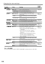 Preview for 112 page of Sony Handycam DCR-TRV730E Operating Instructions Manual