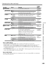 Preview for 115 page of Sony Handycam DCR-TRV730E Operating Instructions Manual