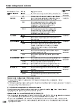 Preview for 118 page of Sony Handycam DCR-TRV730E Operating Instructions Manual