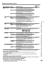 Preview for 119 page of Sony Handycam DCR-TRV730E Operating Instructions Manual