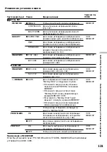 Preview for 121 page of Sony Handycam DCR-TRV730E Operating Instructions Manual