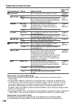 Preview for 124 page of Sony Handycam DCR-TRV730E Operating Instructions Manual