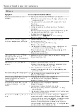 Preview for 189 page of Sony Handycam DCR-TRV730E Operating Instructions Manual