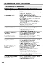 Preview for 196 page of Sony Handycam DCR-TRV730E Operating Instructions Manual