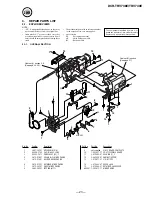 Предварительный просмотр 23 страницы Sony Handycam DCR-TRV738E Service Manual