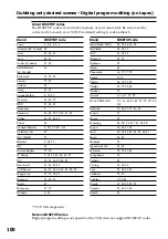 Предварительный просмотр 100 страницы Sony Handycam DCR-TRV940 Operating Instructions Manual