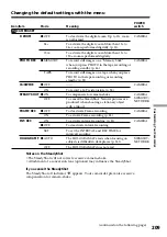 Предварительный просмотр 209 страницы Sony Handycam DCR-TRV940 Operating Instructions Manual