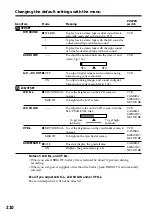 Предварительный просмотр 210 страницы Sony Handycam DCR-TRV940 Operating Instructions Manual