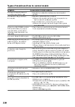 Предварительный просмотр 224 страницы Sony Handycam DCR-TRV940 Operating Instructions Manual