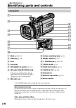 Предварительный просмотр 244 страницы Sony Handycam DCR-TRV940 Operating Instructions Manual